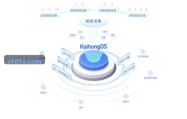 商业不动产数智资产管理系统操作界面