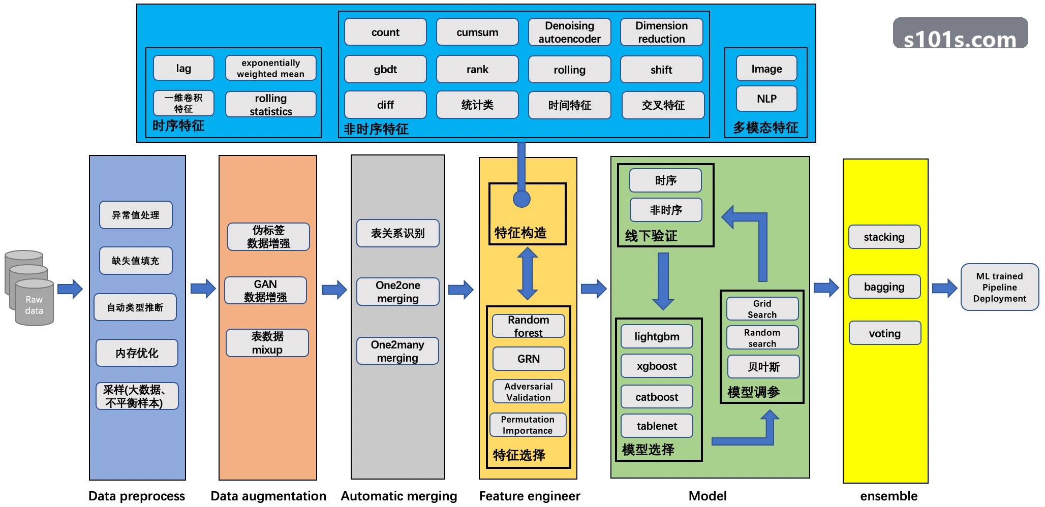 J9全景物联与空间运营数字模型