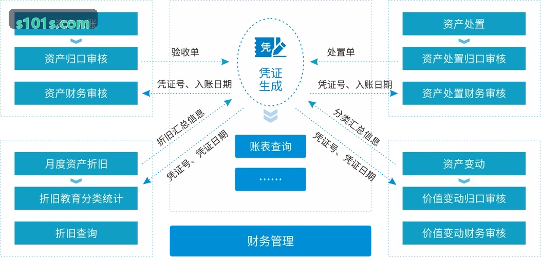 智慧地产全域物联网安防与通行协同中心